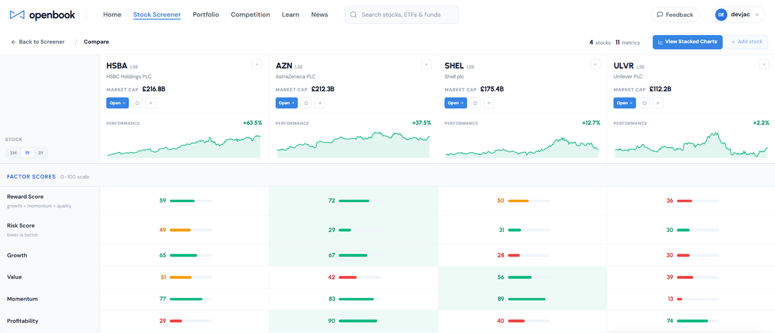 Openbook stock comparison tool showing HSBC, AstraZeneca, Shell and Unilever side by side with Reward, Risk, Growth, Value, Momentum and Profitability scores.